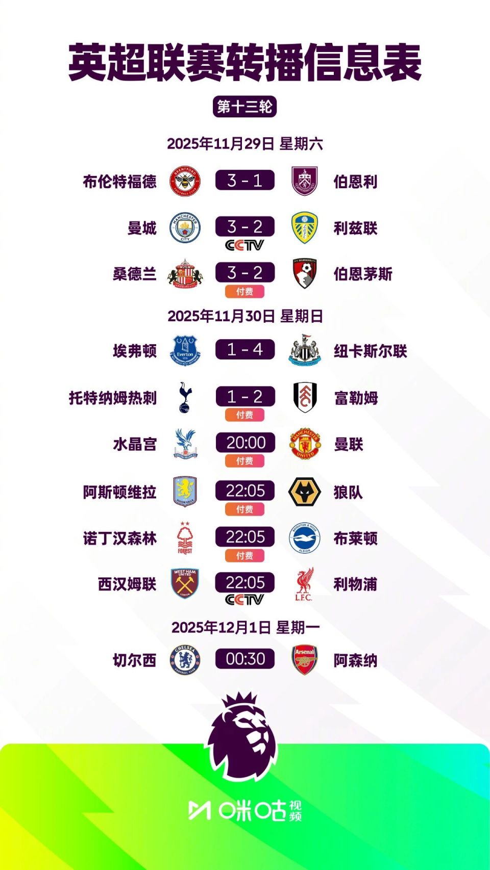 利物浦、曼城和热刺竞逐安托万·塞梅尼奥：英超转会市场的焦点（英超转会焦点：曼城、利物浦与热刺竞逐安托万·塞梅尼奥）