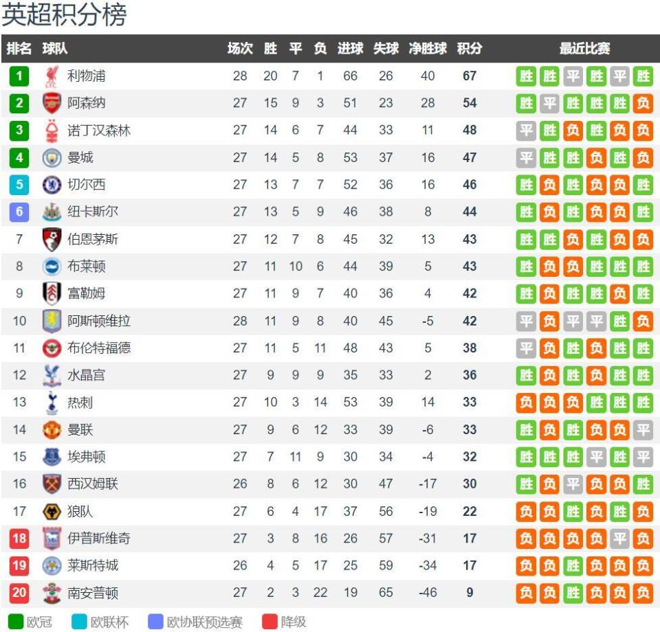 埃芬博格：希望未来乌尔比希成为拜仁一门，目前他是出色替补（埃芬博格：期待乌尔比希将来坐稳拜仁头号门将，目前他仍是优秀替补）