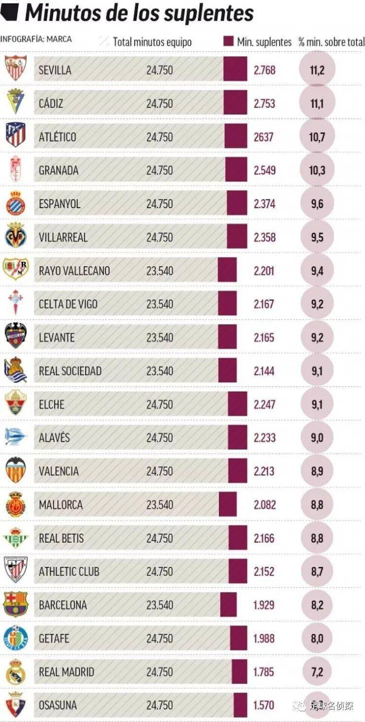 皮耶罗：尤文下半场暴露了意大利足球普遍问题，比赛节奏变慢（德尔皮耶罗：尤文易边后凸显意大利足球通病，比赛节奏明显放缓）